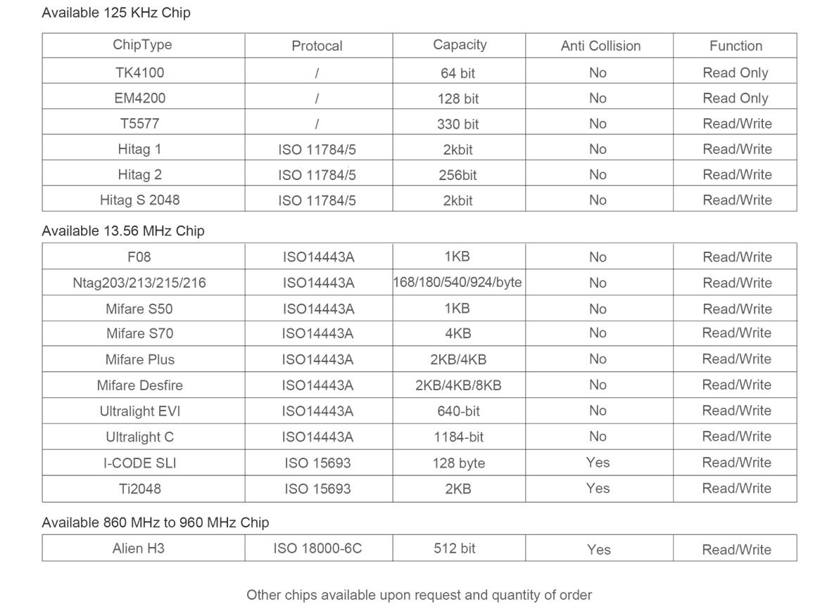 RFID Fabric Wristband-chip